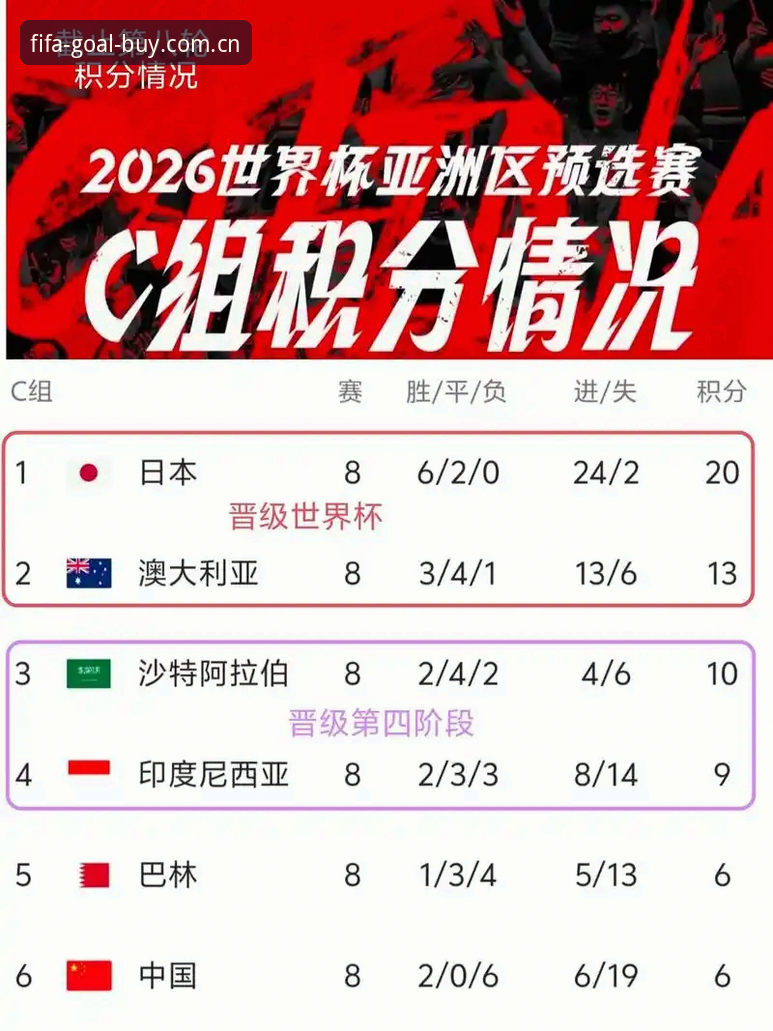 5个实战技巧：用世界杯官方数据2026最新版本精准查询卡塔尔世界杯赛程
